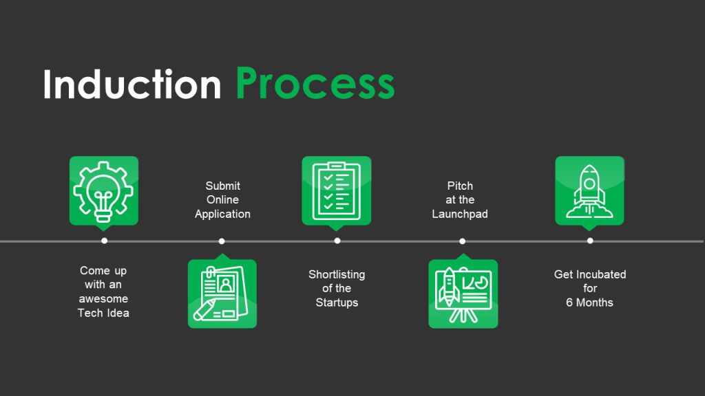 Incubation Center National University of Sciences and Technology (NUST)